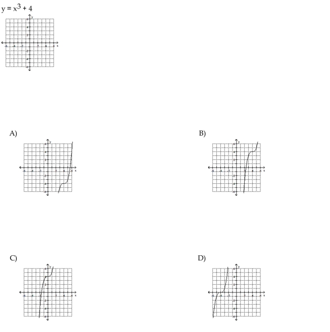 Choose the one alternative that best completes the statement or answers the question. Plot the given point in a rectangular coordinate system