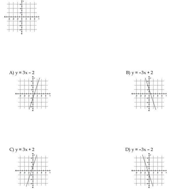 Write the English sentence as an equation in two variables. Then graph the equation. The y-value is two more than three times the x-value.