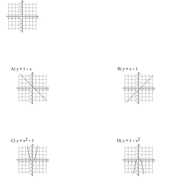 Write the English sentence as an equation in two variables. Then graph the equation. The y-value is one decreased by the square of the x-value.