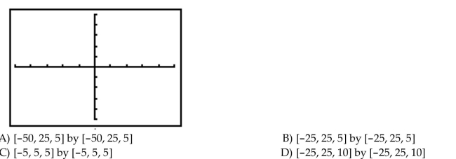 Match the correct viewing rectangle dimensions with the figure.