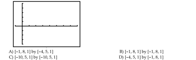 Match the correct viewing rectangle dimensions with the figure.