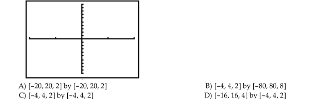 Match the correct viewing rectangle dimensions with the figure.