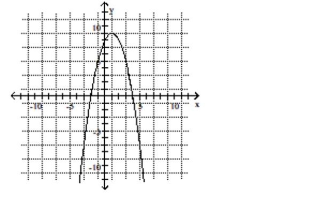 <strong>Use the graph to determine the x- and y-intercepts. </strong> A)x-intercept: 8; y-intercepts: -2, 4 B)x-intercept: -2; y-intercepts: 4, 8 C)x-intercepts: -2, 4; y-intercept: 8 D)x-intercept: 4; y-intercept: 8