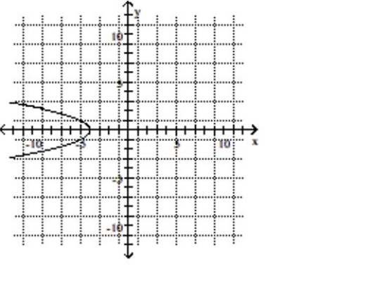 <strong>Use the graph to determine the x- and y-intercepts. </strong> A)y-intercept: -4 B)y-intercept: 4 C)x-intercept: 4 D)x-intercept: -4