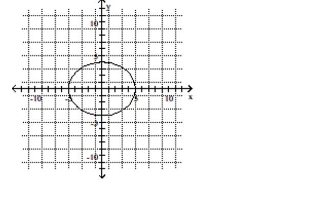 <strong>Use the graph to determine the x- and y-intercepts. </strong> A)x-intercepts: -4, 4; y-intercepts: -5, 5 B)y-intercepts: -4, 4 C)x-intercepts: -5, 5; y-intercepts: -4, 4 D)x-intercepts: -5, 5