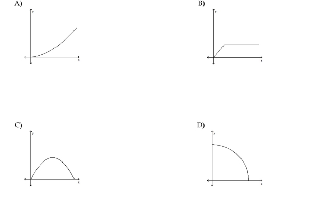 Match the story with the correct figure. The height of an animal as a function of time.