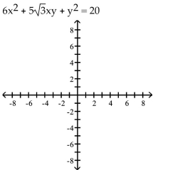 Tech: Rotation of Axes -  
