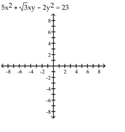 Tech: Rotation of Axes -  