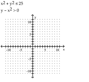 Graph the solution set of the system of inequalities or indicate that the system has no solution. -