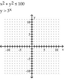 Graph the solution set of the system of inequalities or indicate that the system has no solution. -  