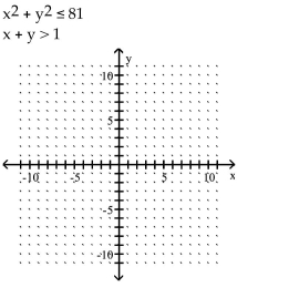 Graph the solution set of the system of inequalities or indicate that the system has no solution. -