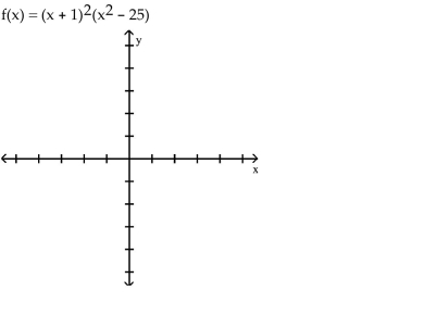 Graph the polynomial function. -  