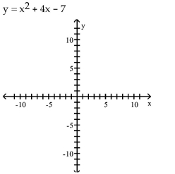 6 Determine the Most Efficient Method to Use When Solving a Quadratic Equation -