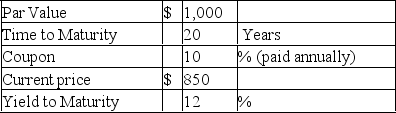 <strong> Given the bond described above, if interest were paid semi-annually (rather than annually), and the bond continued to be priced at $850, the resulting effective annual yield to maturity would be</strong> A)less than 12%. B)more than 12%. C)12%. D)Cannot be determined.