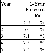 <strong> Calculate the price at the beginning of year 1 of a 10% annual coupon bond with face value $1,000 and 5 years to maturity.</strong> A)$1,105 B)$1,132 C)$1,179 D)$1,150