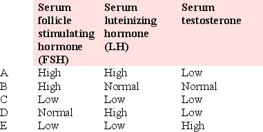 <strong>A tall, obese 14-year-old boy with long arms has bilateral gynecomastia, decreased testicular size for his age, and sparse axillary and pubic hair. A buccal smear preparation shows a single Barr body extending off the nuclear membrane of many squamous cells. Which of the following sets of laboratory studies would be expected in this patient? </strong> A) \text { High} \quad \text { High } \quad \text { Low} B) \text {High } \quad \text { Normal } \quad \text { Normal } C) \text {Low } \quad \text {Low } \quad \text { Low } D) \text {Normal } \quad \text {High } \quad \text { Low } E) \text {Low } \quad \text {Low } \quad \text { High}