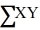 Consider the following data and calculations. Calculate the estimated value of b<sub>1</sub> and b<sub>0</sub>, and state the linear trend regression prediction equation. = 28 = 140 = 80 = 1,090 = 390