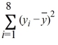 In a study of the factors that affect success in economics, data were collected for 8 business students. Scores on a calculus placement test are given with economics final exam scores. The data are below. It can be shown that for these data: = 17.75, = 70.38, = 237.50, = 545.875, ( − ) = 140.75. Calculate the sample correlation coefficient.