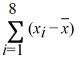 In a study of the factors that affect success in economics, data were collected for 8 business students. Scores on a calculus placement test are given with economics final exam scores. The data are below. It can be shown that for these data: = 17.75, = 70.38, = 237.50, = 545.875, ( − ) = 140.75. Calculate the sample correlation coefficient.