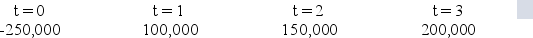 <strong>What is the net present value (NPV)of the following sequence of cash flows at a discount rate of 9 percent?  </strong> A)$122,431.81 B)$200,000.00 C)$155,950.68 D)$177,483.77 <div style=padding-top: 35px> 