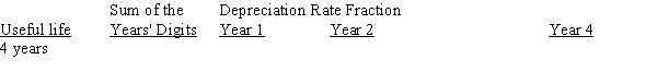Complete the schedule as it relates to the sum-of-the years' digits method of depreciation: