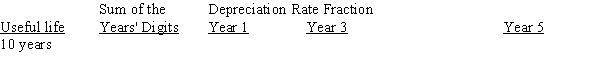 Complete the schedule as it relates to the sum-of-the years' digits method of depreciation: