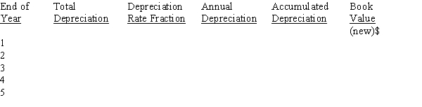 Santander Fuels purchased a new tank for $265,000. It is expected to last for 5 years and have a salvage value of $25,000. Using the sum-of-the-years' digits method, prepare a depreciation schedule for Santander Fuels. Santander Fuels Tank-SYD Depreciation Schedule