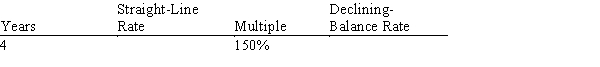 Complete the schedule as it relates to the declining-balance method of depreciation: