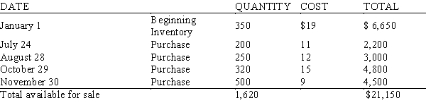 <strong>During the past year, Franklin Foundries sold 550 wheels. Inventory records for the year are as follows: Using the FIFO method of inventory pricing, calculate the dollar value of the ending inventory.</strong> A) $15,324.00 B) $12,300.00 C) $19,815.50 D) $14,834.50