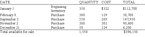 <strong>The annual inventory of Lowest Price Retailers shows the following information for handheld computers: If 839 handheld computers were in stock on December 31, find the value of the ending inventory using the FIFO method of inventory pricing.</strong> A) $113,209 B) $170,141 C) $202,241 D) $228,341