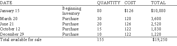 <strong>The annual inventory of The Bike Shop Inc. shows the following information for mountain bikes: If 36 mountain bikes were on hand on December 31, what is the value of the ending inventory using the LIFO method of inventory pricing?</strong> A) $4,536 B) $3,992 C) $6,536 D) $2,720