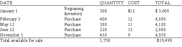 <strong>During the past year, Kool Kats Inc. sold 829 pet bandanas. Inventory records for the year are as follows: Using the LIFO method of inventory pricing, calculate the dollar value of the ending inventory.</strong> A) $13,944.00 B) $10,831.00 C) $15,294.00 D) $19,356.00