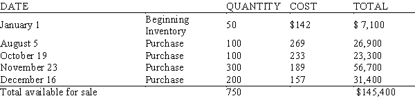 <strong>Like New Express had 400 multi-function centers machines in stock at the end of the year. Inventory records for the year are as follows: Using the average cost method of inventory pricing calculate the dollar value of the ending inventory.</strong> A) $69,200.00 B) $79,200.00 C) $77,547.00 D) $85,650.00