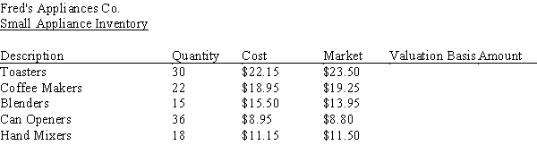 Determine the amount of the inventory for Fred's Appliances Co. using the lower-of-cost-or-market rule: Total value of inventory: ________