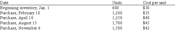<strong>Calculate the total number of units available for sale and the cost of goods available for sale from the following inventory: </strong> A)How many total units are available for sale? B)What is the cost of goods available for sale?