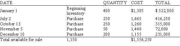 The annual inventory of Great Stuff Emporium shows the following information for refrigerators: If 586 refrigerators were on hand on December 31, what is the value of the ending inventory using the LIFO method of inventory pricing?