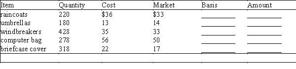 Use the lower-of-cost-or-market rule to determine the value of the following inventory for Bargains Galore, Inc.: