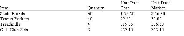 Jones Sports Shop has the following inventory on hand. Determine the total value of this ending inventory using the lower-of-cost-or-market rule: