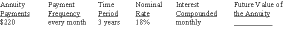 Use Table 12-1 from your text to calculate the future value of the ordinary annuity, rounding to the nearest cent: