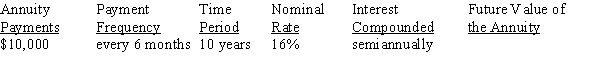 Use Table 12-1 from your text to calculate the future value of the ordinary annuity, rounding to the nearest cent: