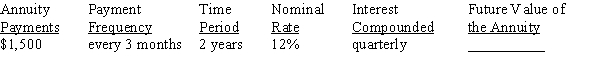 Use Table 12-1 from your text to calculate the future value of the ordinary annuity, rounding to the nearest cent: