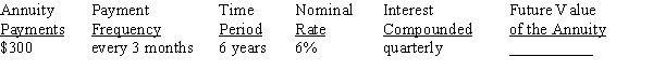 Use Table 12-1 from your text to calculate the future value of the annuity due, rounding to the nearest cent: