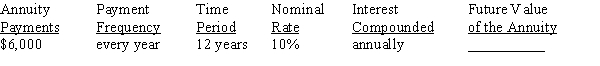 Use Table 12-1 from your text to calculate the future value of the annuity due, rounding to the nearest cent: