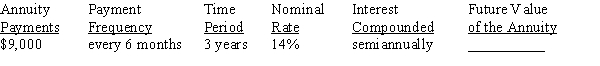 Use Table 12-1 from your text to calculate the future value of the annuity due, rounding to the nearest cent: