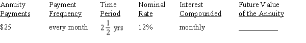Use Table 12-1 from your text to calculate the future value of the annuity due, rounding to the nearest cent: