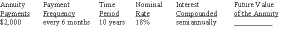 Use Table 12-1 from your text to calculate the future value of the annuity due, rounding to the nearest cent: