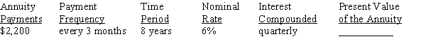 Use Table 12-2 from your text to calculate the present value of the annuity due, rounding to the nearest cent: