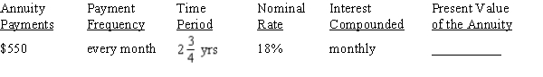 Use Table 12-2 from your text to calculate the present value of the annuity due, rounding to the nearest cent: