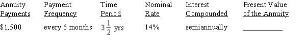 Use Table 12-2 from your text to calculate the present value of the annuity due, rounding to the nearest cent:
