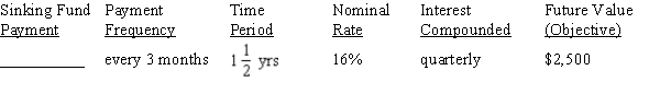 For the sinking funds, use Table 12-1 from your text to calculate the amount of the periodic payments needed to amount to the financial objective (future value of the annuity), rounding to the nearest cent: